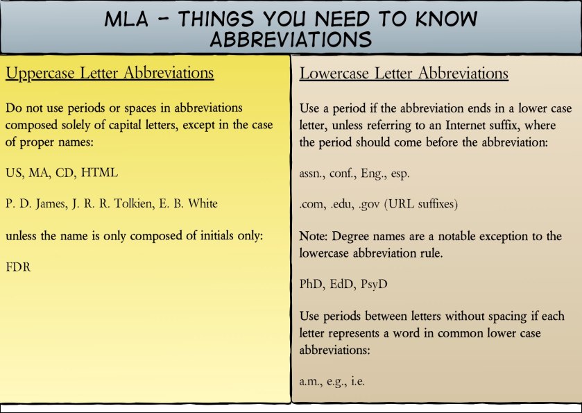 MLA Need to Know-Abbreviations 1